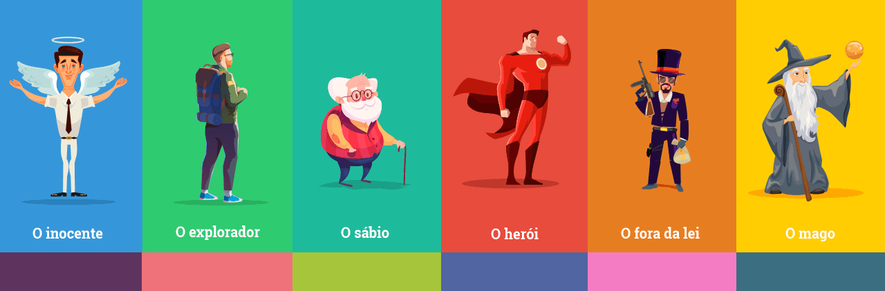 qual a Importância no desenvolvimento de Branding